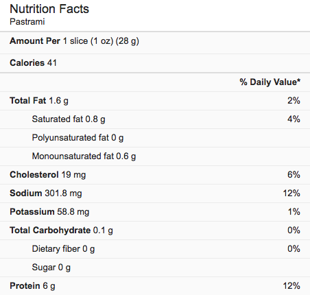 Calories in Pastrami from Google