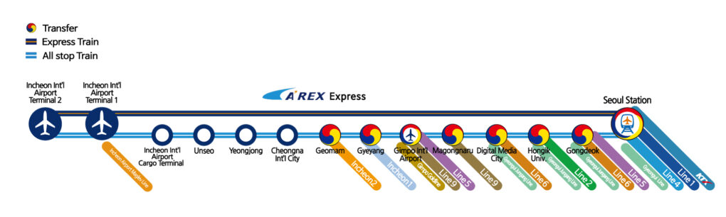 Seoul AREX Train Map